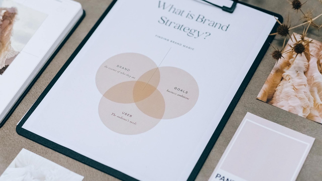 Brand strategy workspace with Venn diagram showing brand, goals, and user alignment